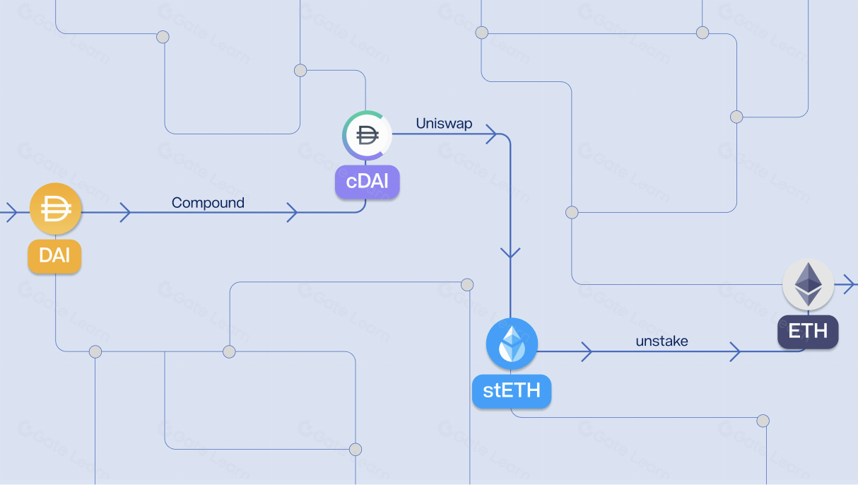 可编程IP如何推动加密技术革新浪潮