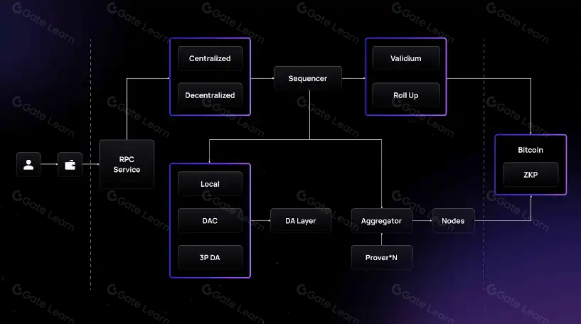 揭秘Merlin Chain安全机制：35亿美元资产防护全解析