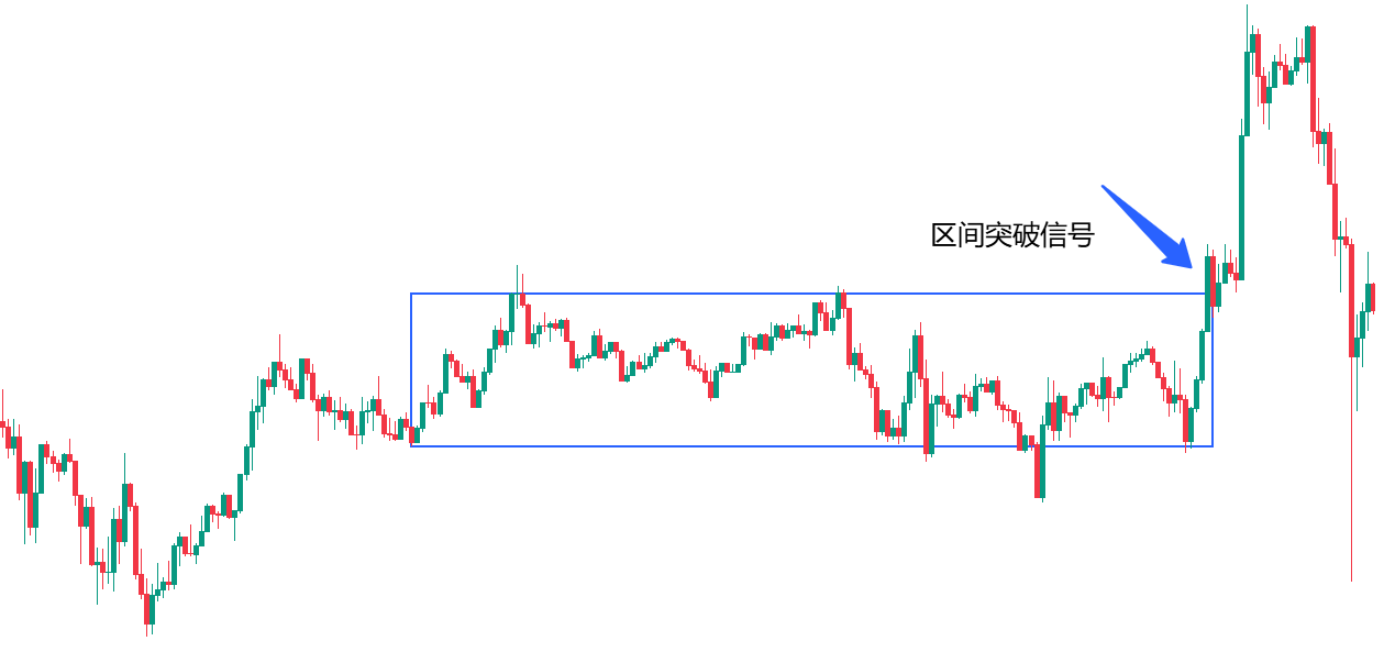 如何高效构建区块链交易系统