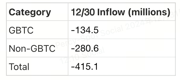 Crypto Pulse：12月31日最新市场动态与热门区块链项目深度解析