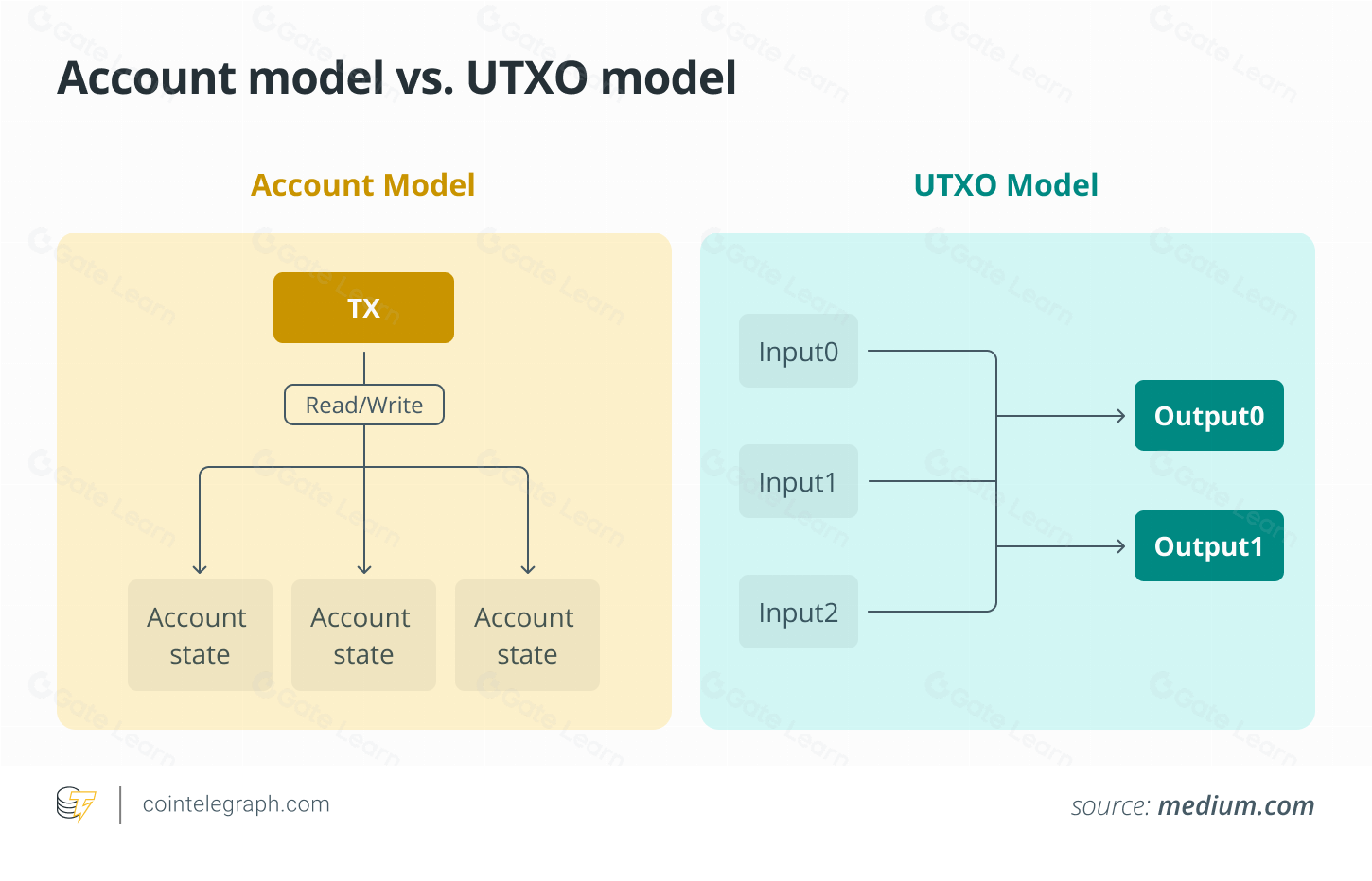 比特币UTXO模型详解：工作原理与管理UTCX实用指南