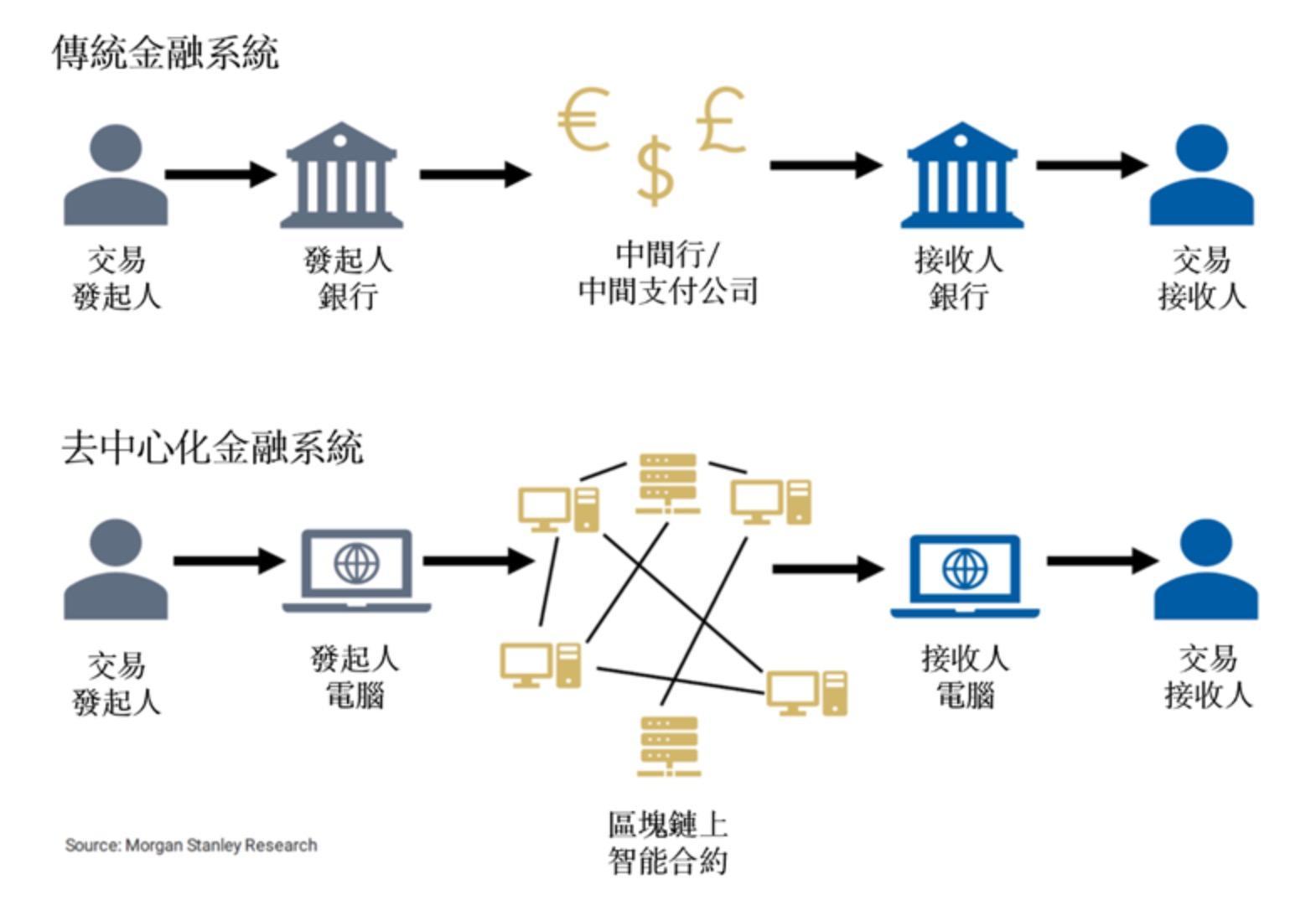The Evolution of DeFi Lending Products: Key Developments and Future Trends