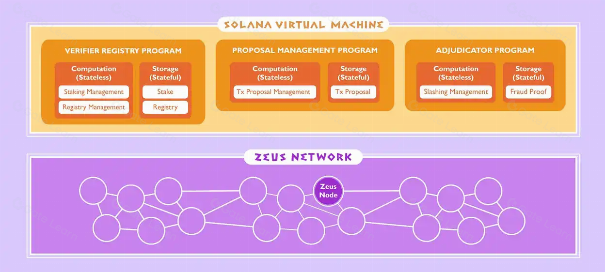 Zeus Network如何将比特币流动性引入Solana网络及参与教程