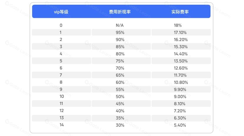 币币理财是什么 如何通过币币理财增加数字货币收益