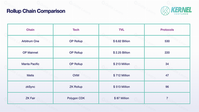 ZK Fair 启动 Rollup 飞轮效应 推动区块链扩容新浪潮