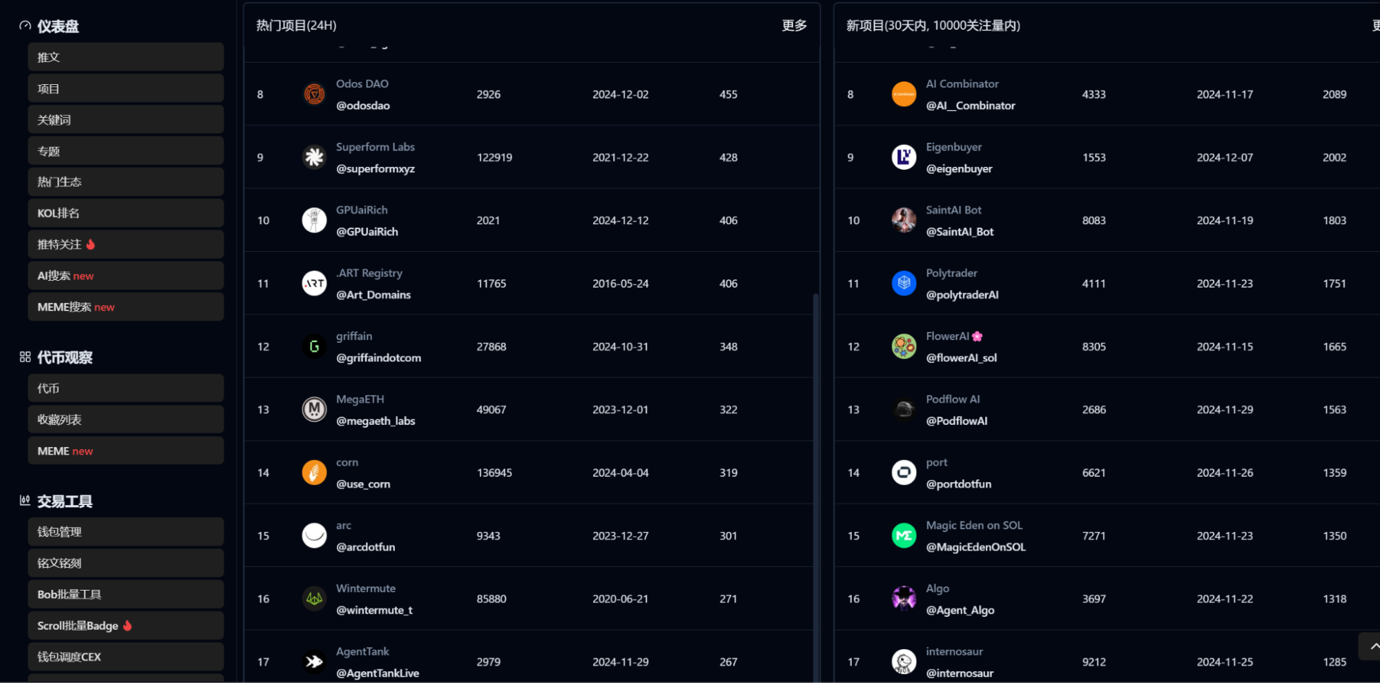 10大必备工具助投资者高效捕捉热门meme币投资机会