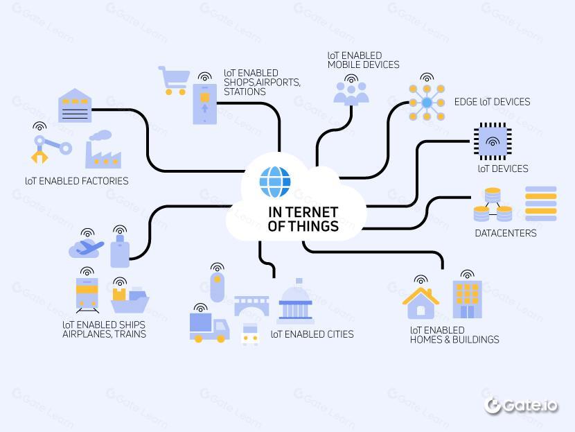 物联网技术全面解析：从基础概念到应用场景