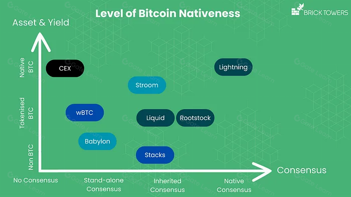 比特币能否成为高效的生产性资产？