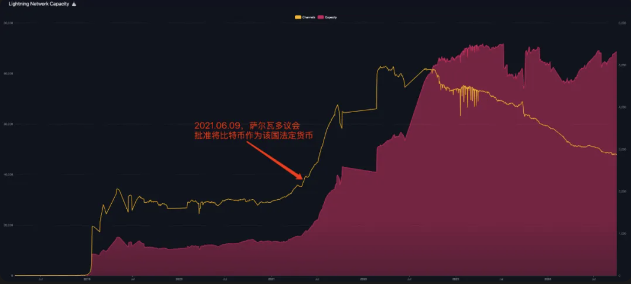 闪电网络当前面临的主要挑战与解决方案