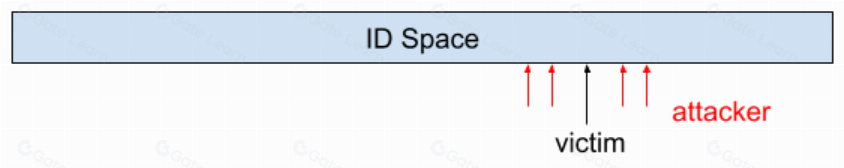 以太坊DHT验证器证明：实现简单匿名凭证方案的关键步骤