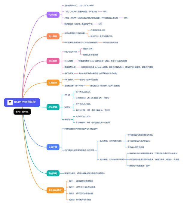 区块链入门指南：代币经济学的核心概念解析