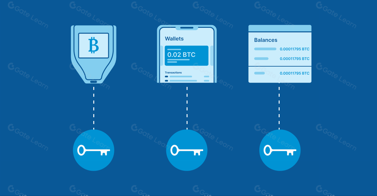 多重签名技术解析：如何提升区块链交易安全性