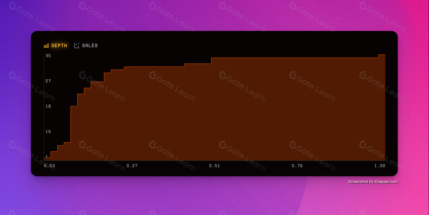 ERC404推动NFT市场复兴与创新