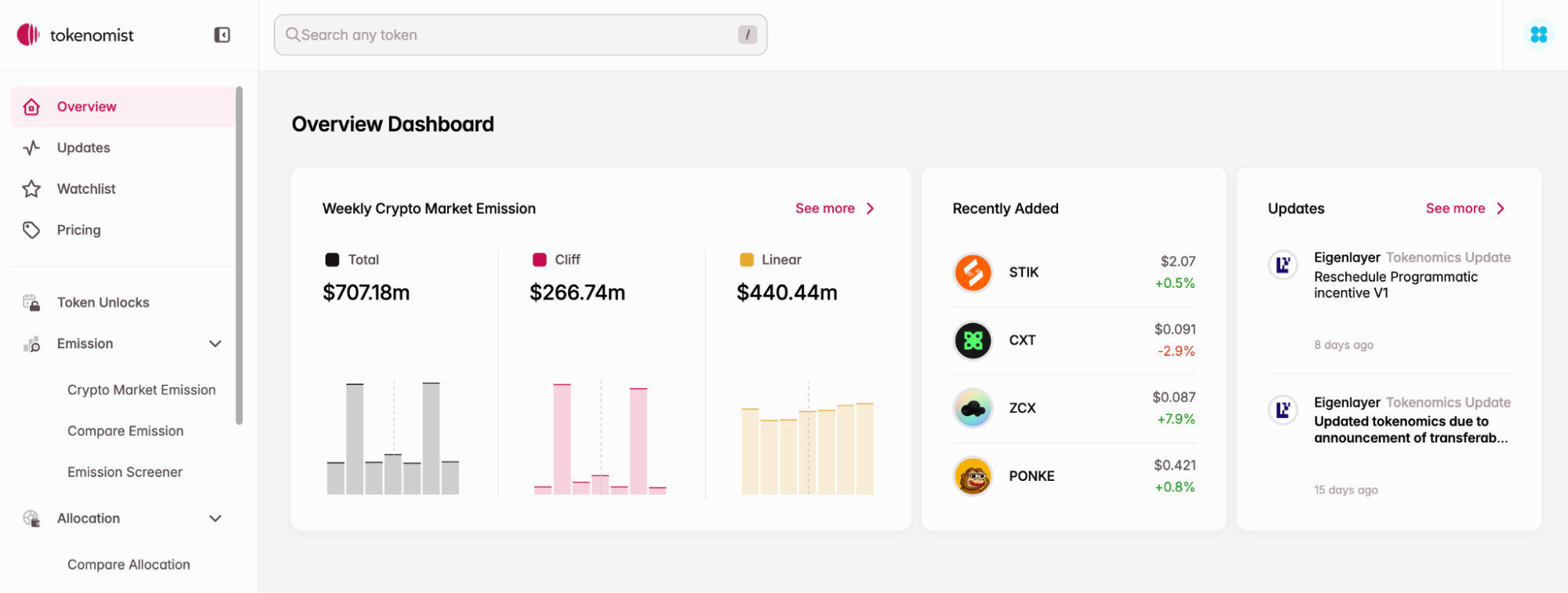 Tokenomist：掌握代币解锁动态的终极SEO优化指南