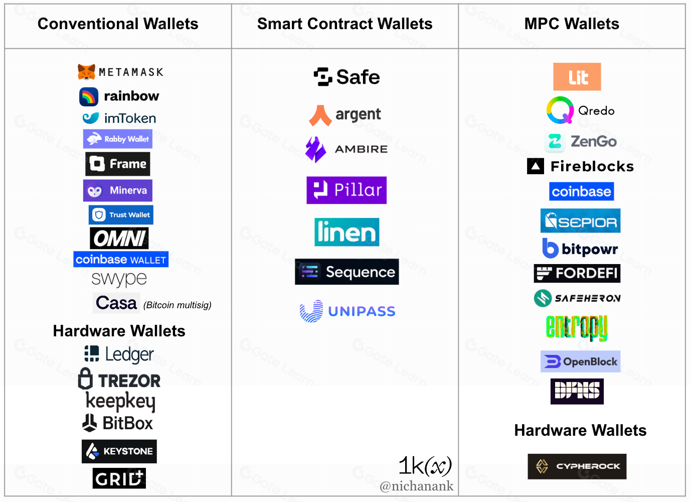 多方计算(MPC)钱包是什么？区块链安全存储新方案