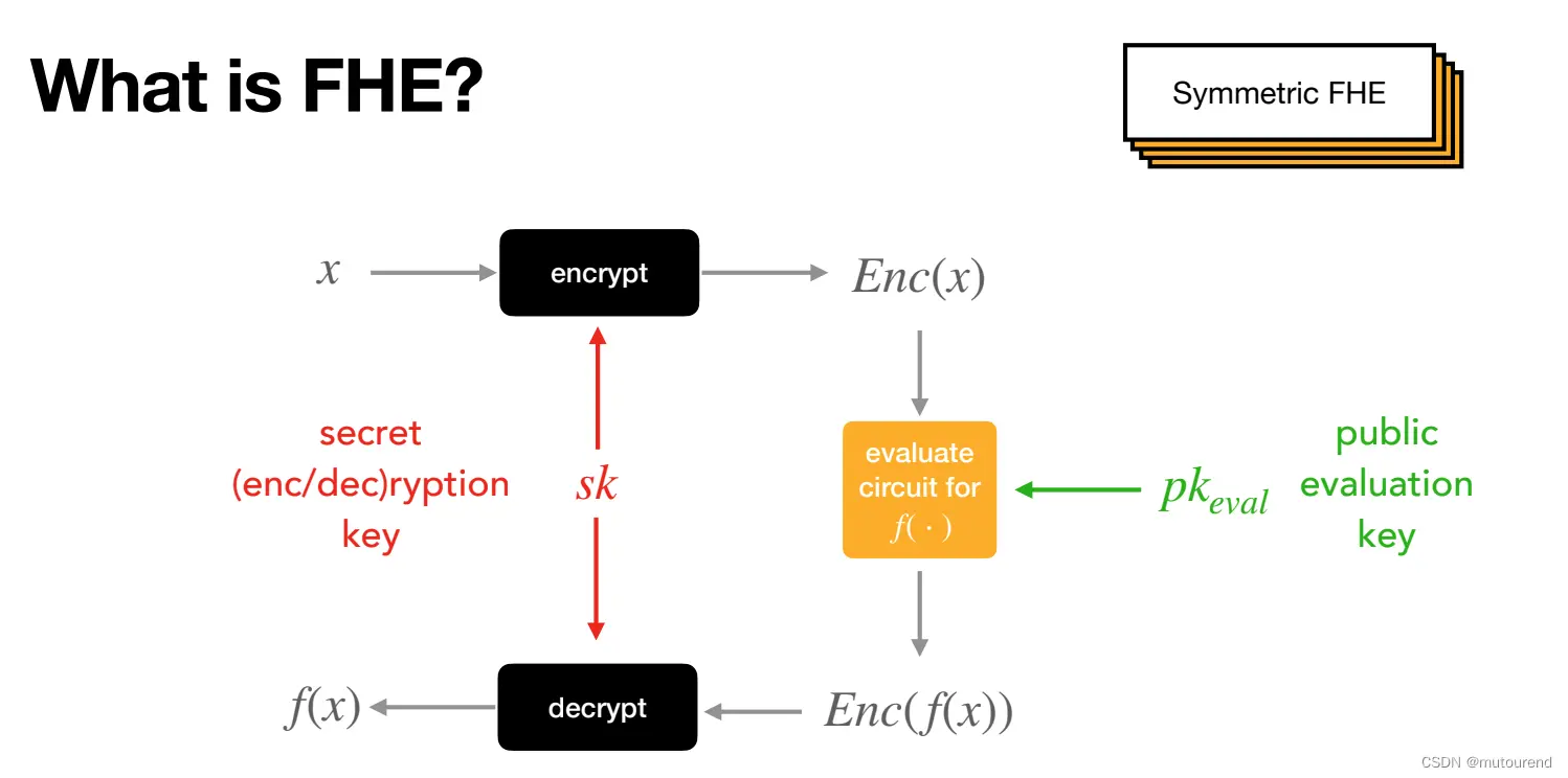 Zama.ai打造下一代隐私基础设施 重塑区块链数据安全