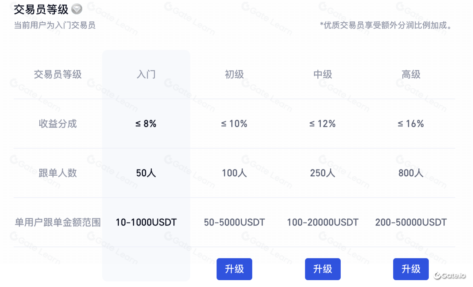 实盘跟单是什么？新手如何运用实盘跟单交易策略
