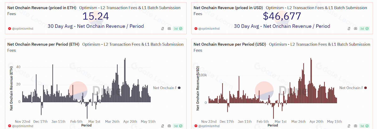 去中心化排序器首秀 Morph自我激励生态飞轮深度解析