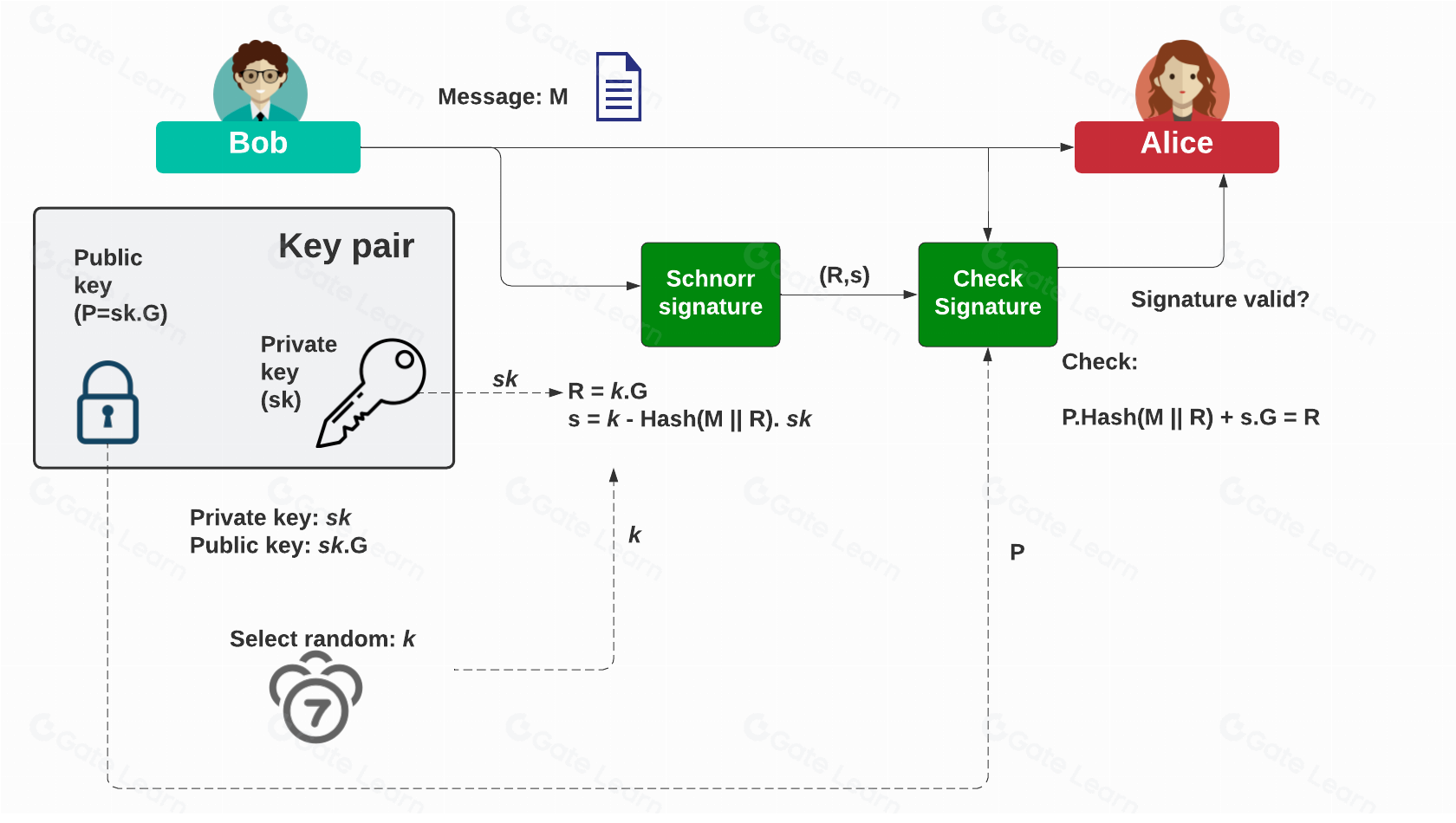Taproot 资产如何革新比特币区块链能力并提升交易效率