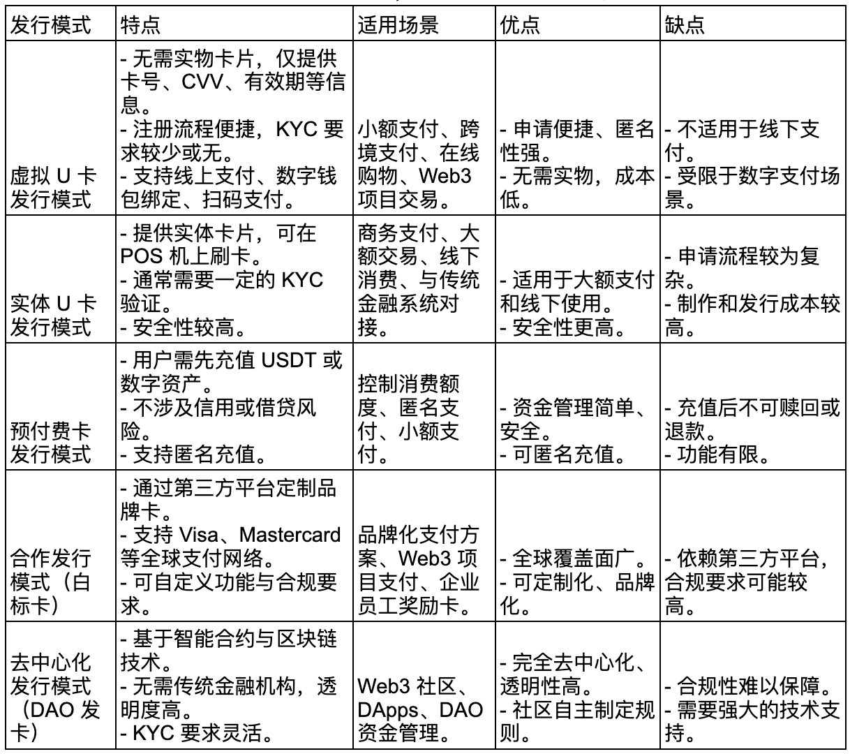 主流U卡类型及其应用场景全解析