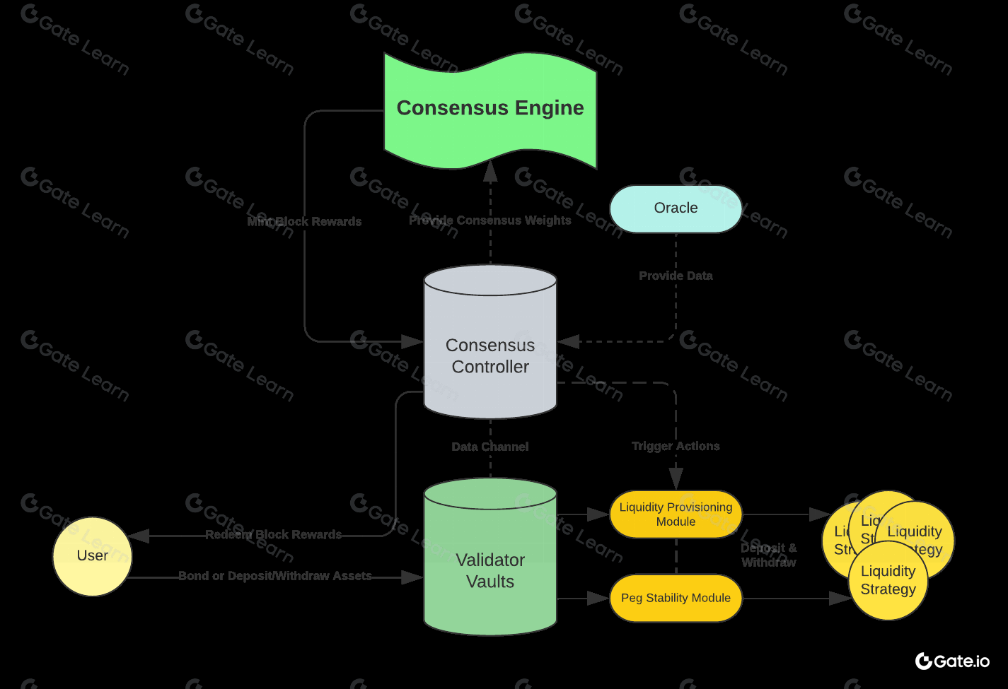 Berachain是什么？全面解析Berachain区块链技术