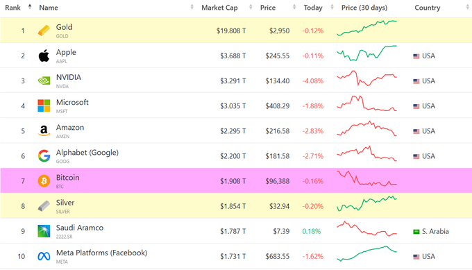 释放BTC潜力：Babylon区块链技术深度解析