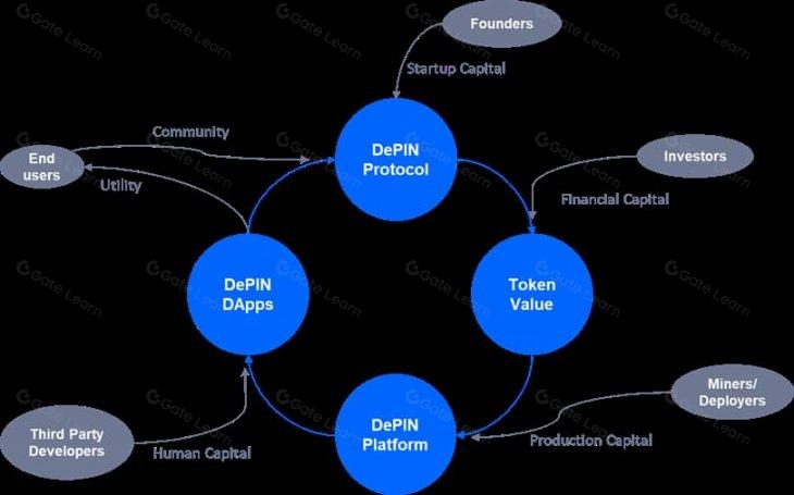 DePIN如何赋能传统电信基础设施在Web3时代获得新机遇