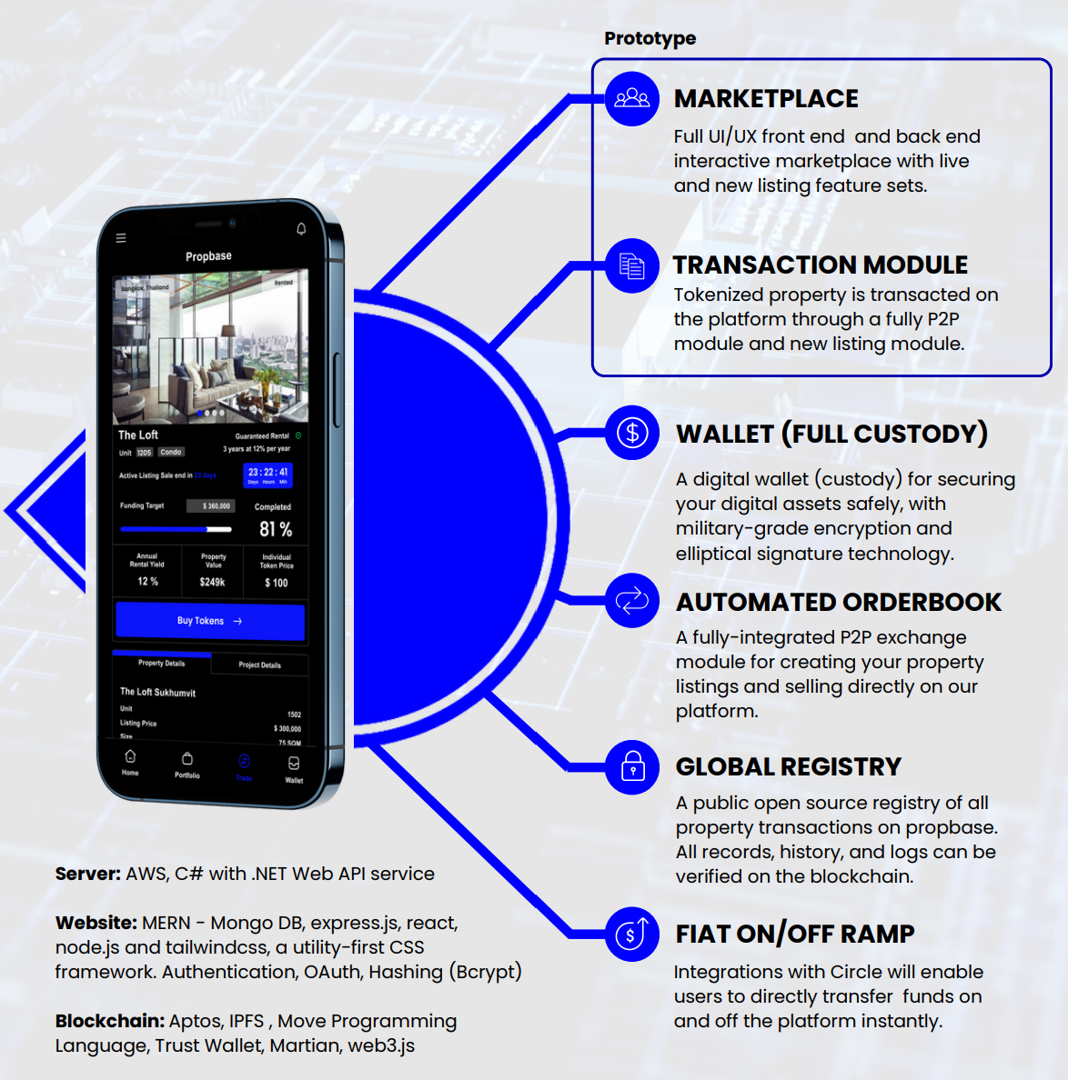 Propbase（PROPS）是什么？全面解析其功能与特点
