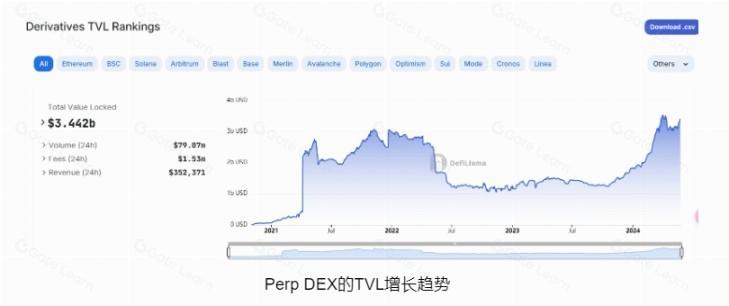 解读ZKX衍生品DEX：如何将数十万用户引入链上永续合约生态