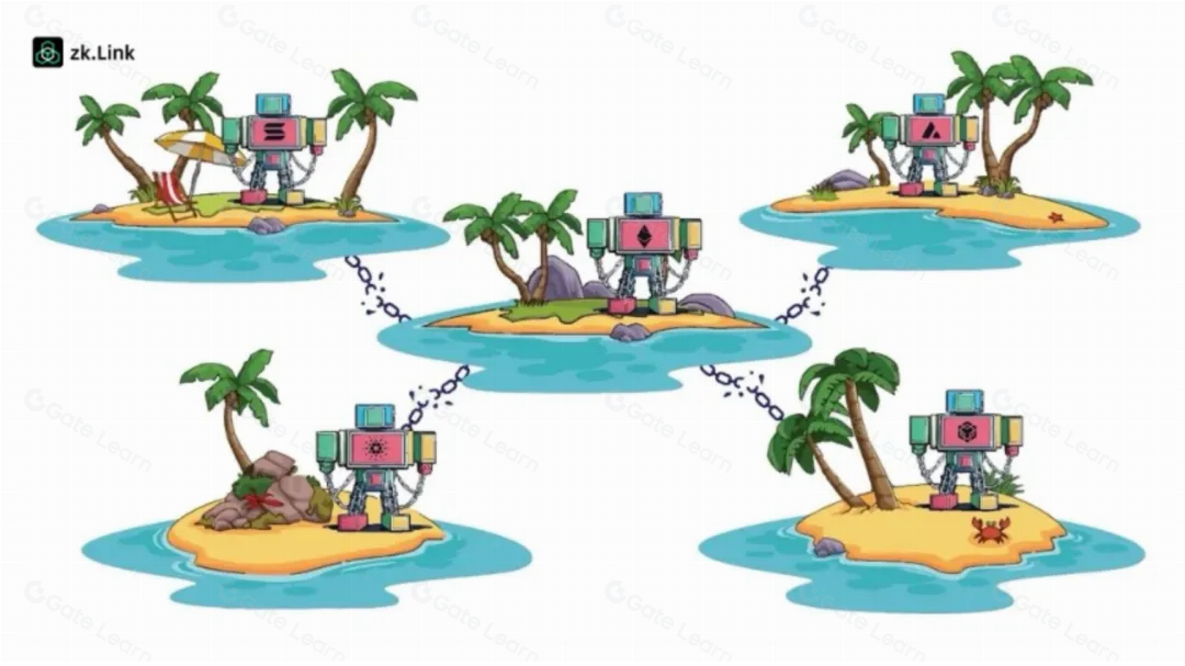 zkLink全面解析：探索多链世界中的统一解决方案