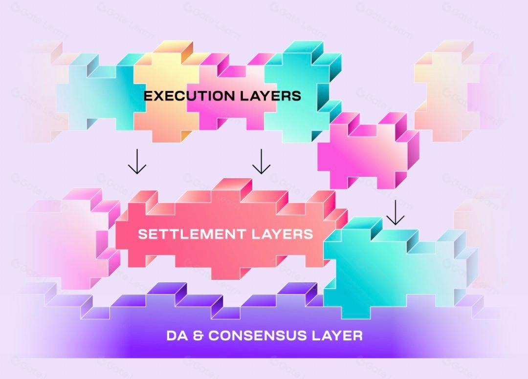 Web3生态系统的终极拼图：探索去中心化未来的关键要素