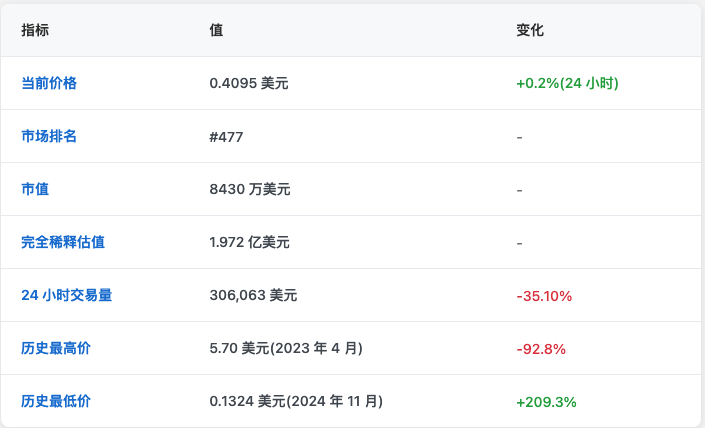 2025年最新解读：元交易ERC-2771的运作原理与核心优势