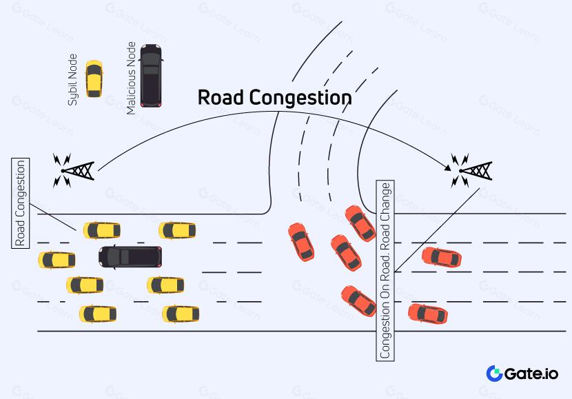 女巫攻击是什么？区块链安全威胁解析