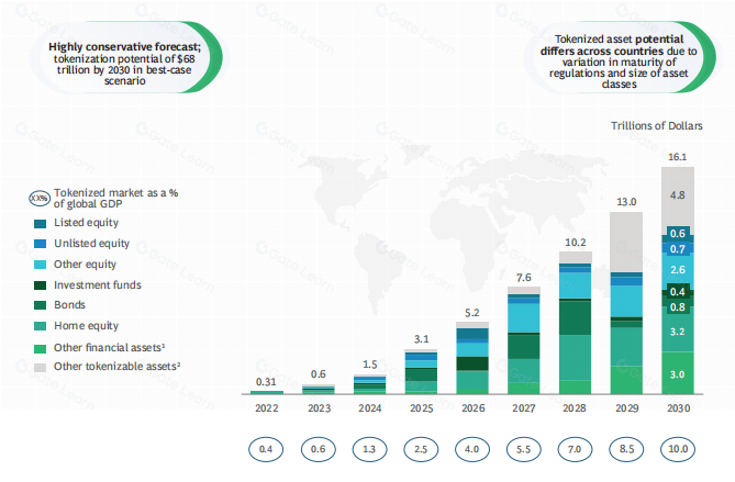 RWA如何推动DeFi生态发展 区块链金融新趋势解析