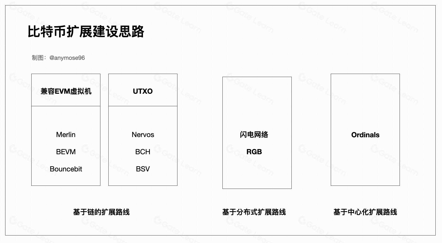 比特币RGB++Layer新叙事：揭秘财富密码与投资机遇