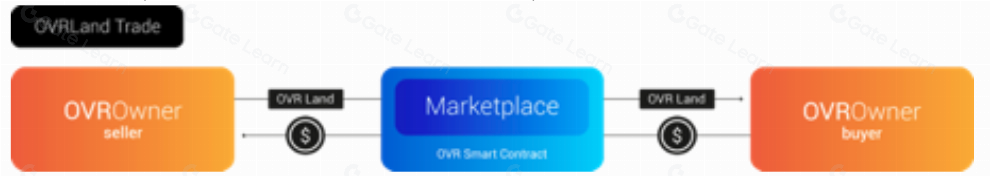 OVR是什么？了解OVR区块链技术及其应用场景