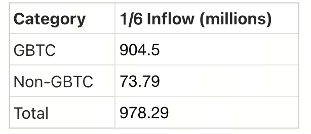 Crypto Pulse——1月7日最新市场动态与热门区块链项目深度解析
