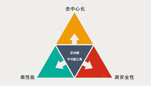 以太坊终局解读：为什么以太坊正在成为区块链的最终赢家