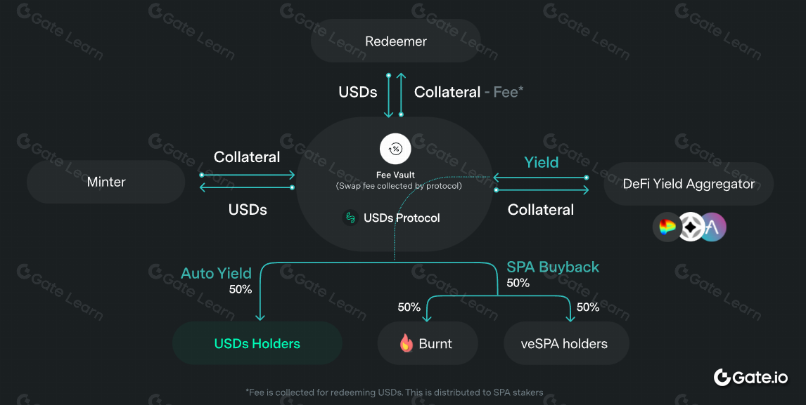 Sperax (SPA) 是什么？全面解析Sperax区块链项目