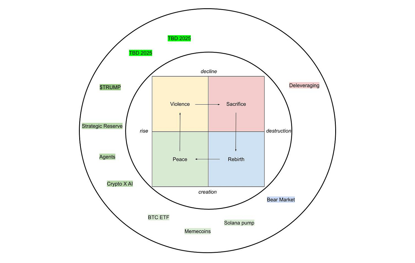运用替罪羊理论解析加密市场走势：底部仍未出现