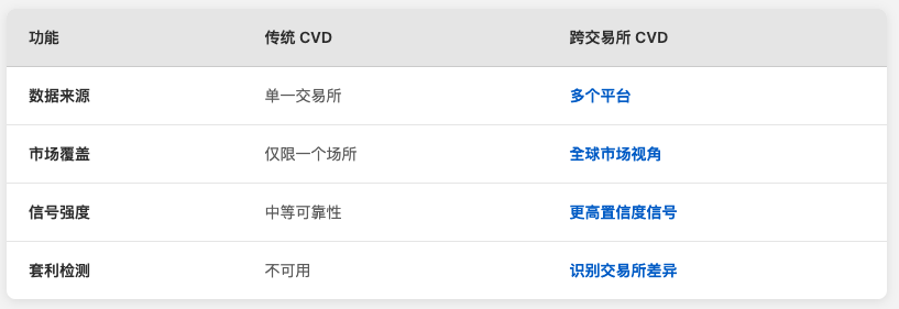 2025年累积交易量差额(CVD)指标详解：定义、作用及使用指南
