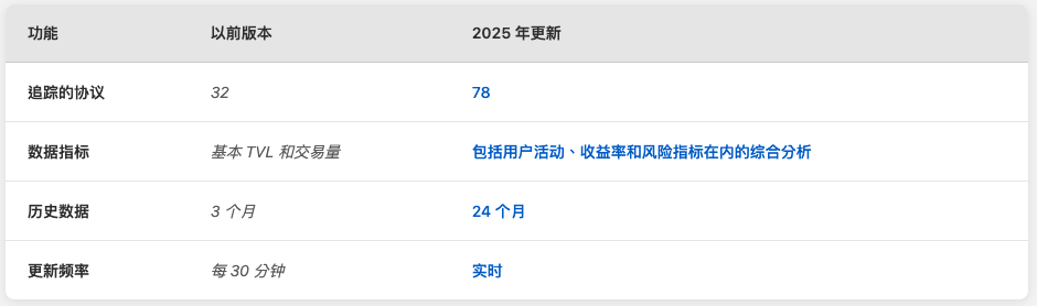 2025年最新指南：Solscan功能详解与使用教程