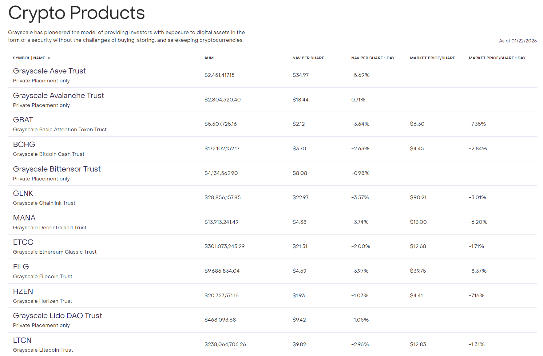 全球加密货币信托基金布局全解析
