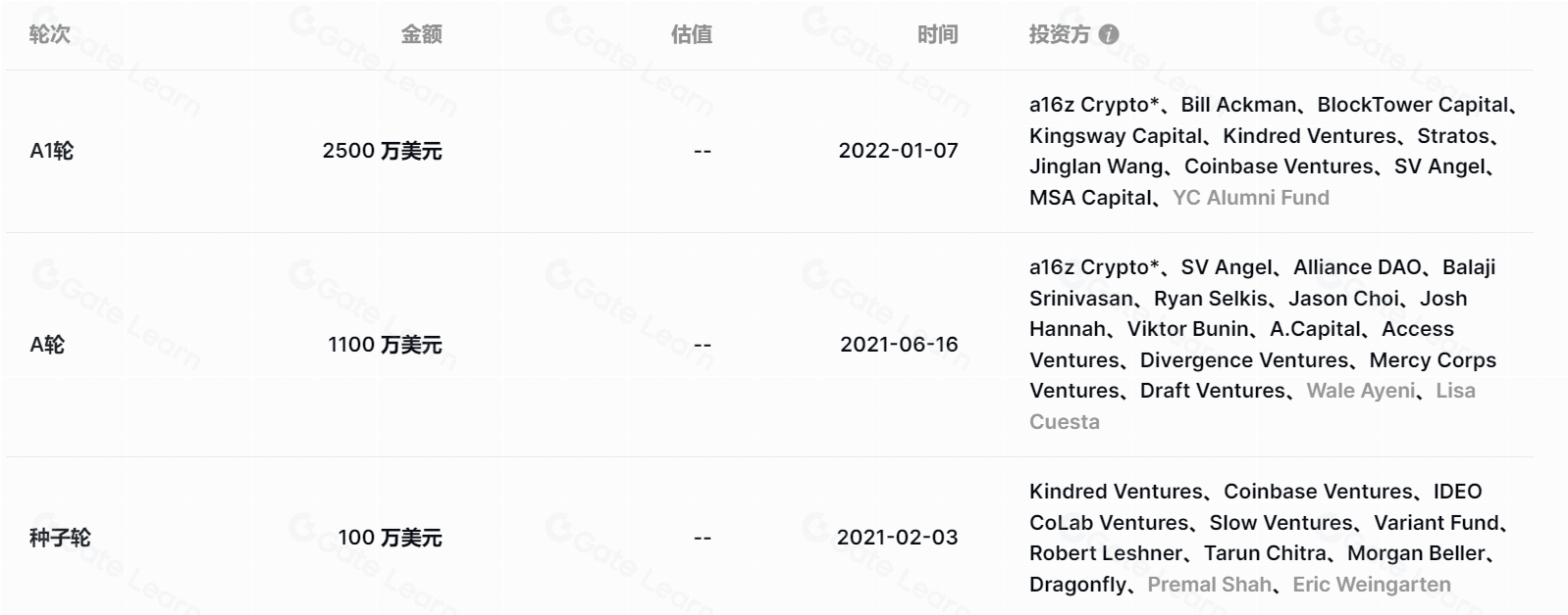 Goldfinch Finance（GFI）：私人借贷与现实资产结合的创新区块链解决方案