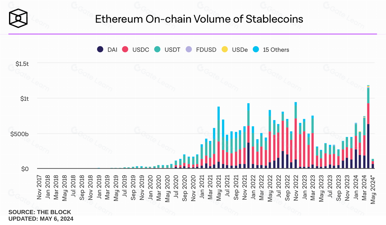 加拿大推出官方稳定币QCAD获Coinbase支持 提升区块链金融创新