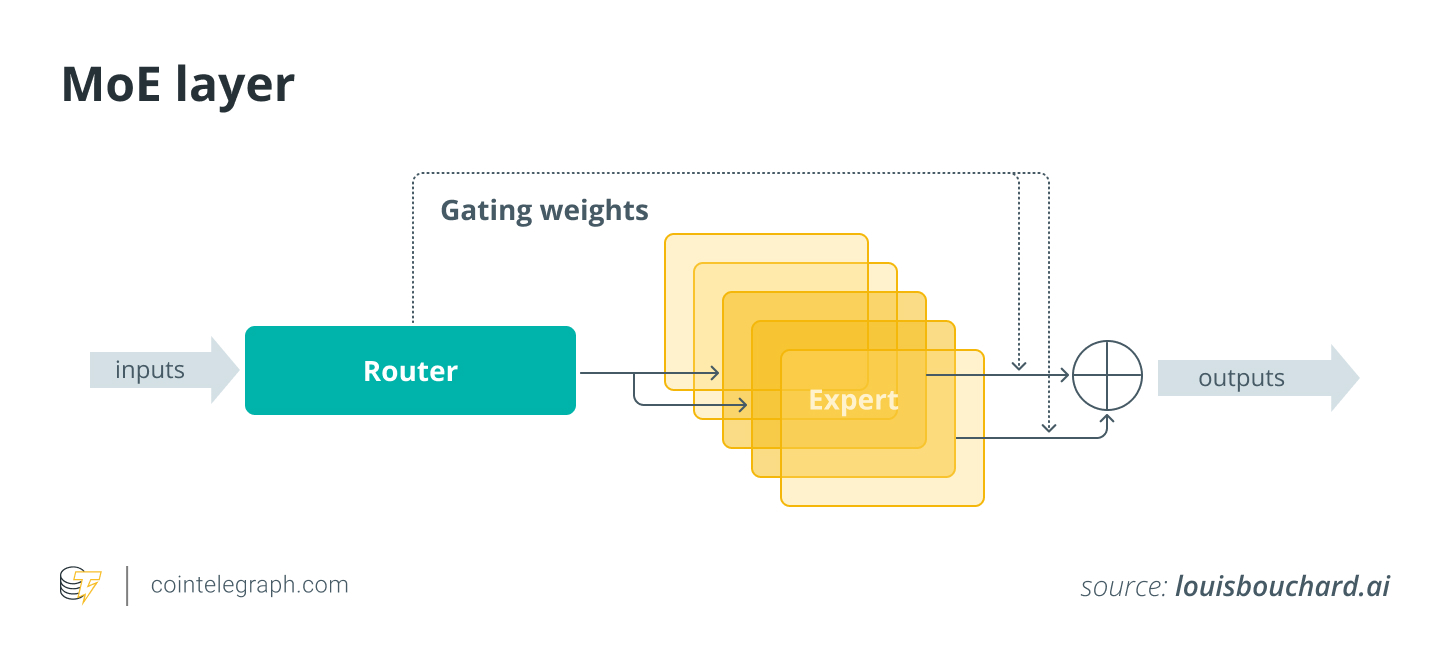 去中心化混合专家模型dMoE全面解析与工作原理详解