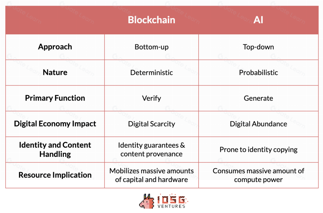 AI与Web3融合:新兴产业图谱解析及未来投资潜力