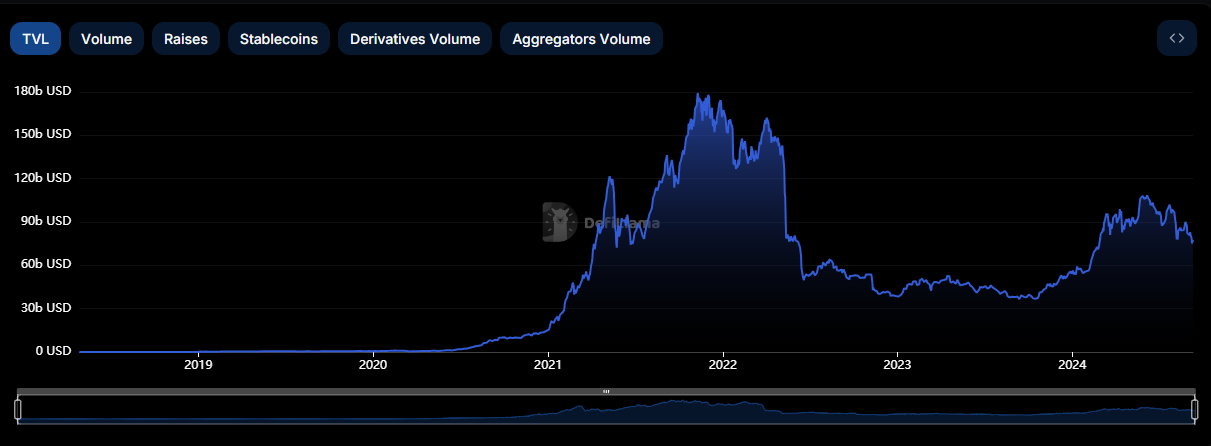 Maker DAO – 加密货币界的中央银行如何运作及其重要性