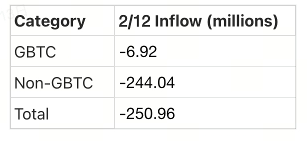 Crypto Pulse 2月13日：最新市场动态与热门区块链项目深度解析