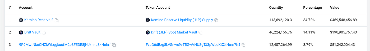 JLP策略是什么 探索其生态系统和优势